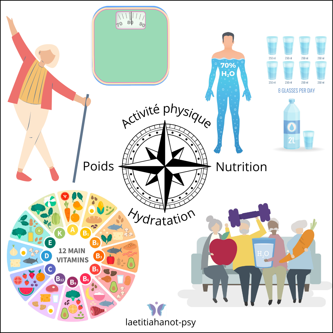 Visuel nutrition