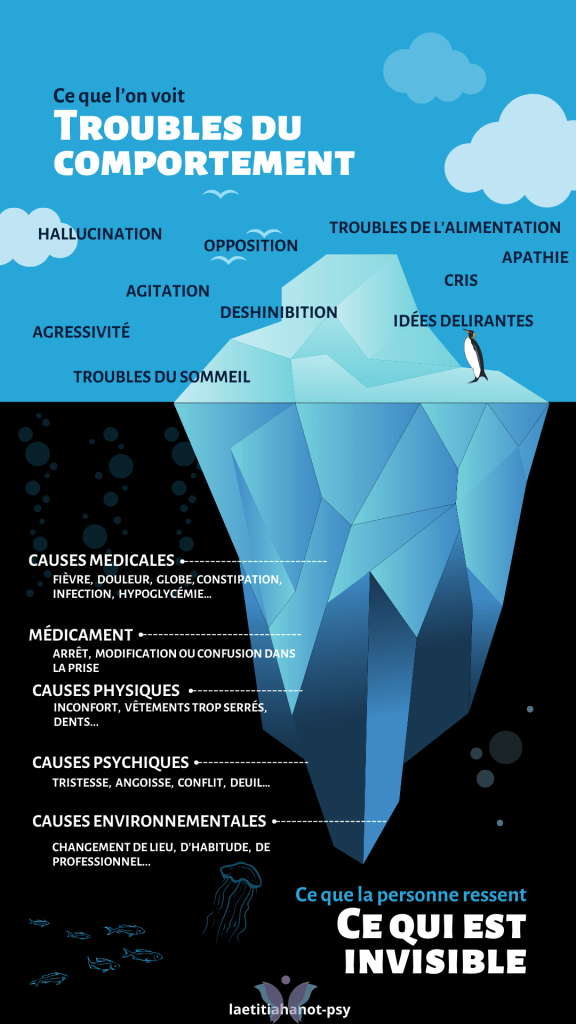 Iceberg des troubles du comportement