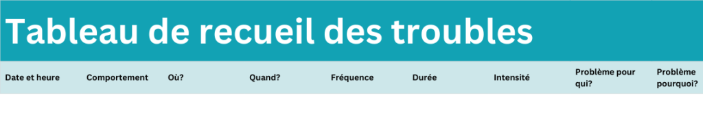 Tableau de recueil des troubles du comportement