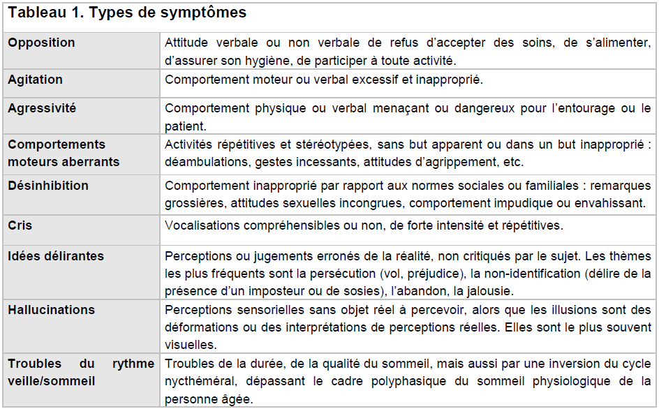 Tableau HAS des troubles du comportement