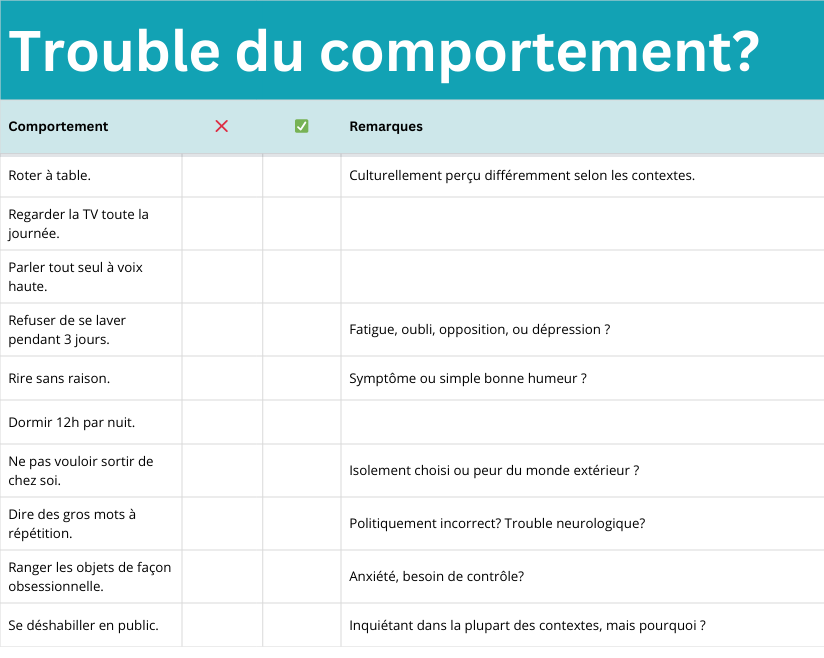 Tableau pour repérer les troubles du comportement