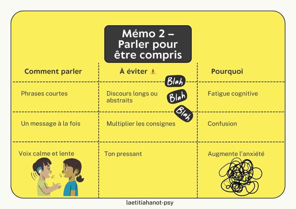 Infographie sur les bonnes pratiques de communication verbale pour limiter la confusion et l’anxiété.