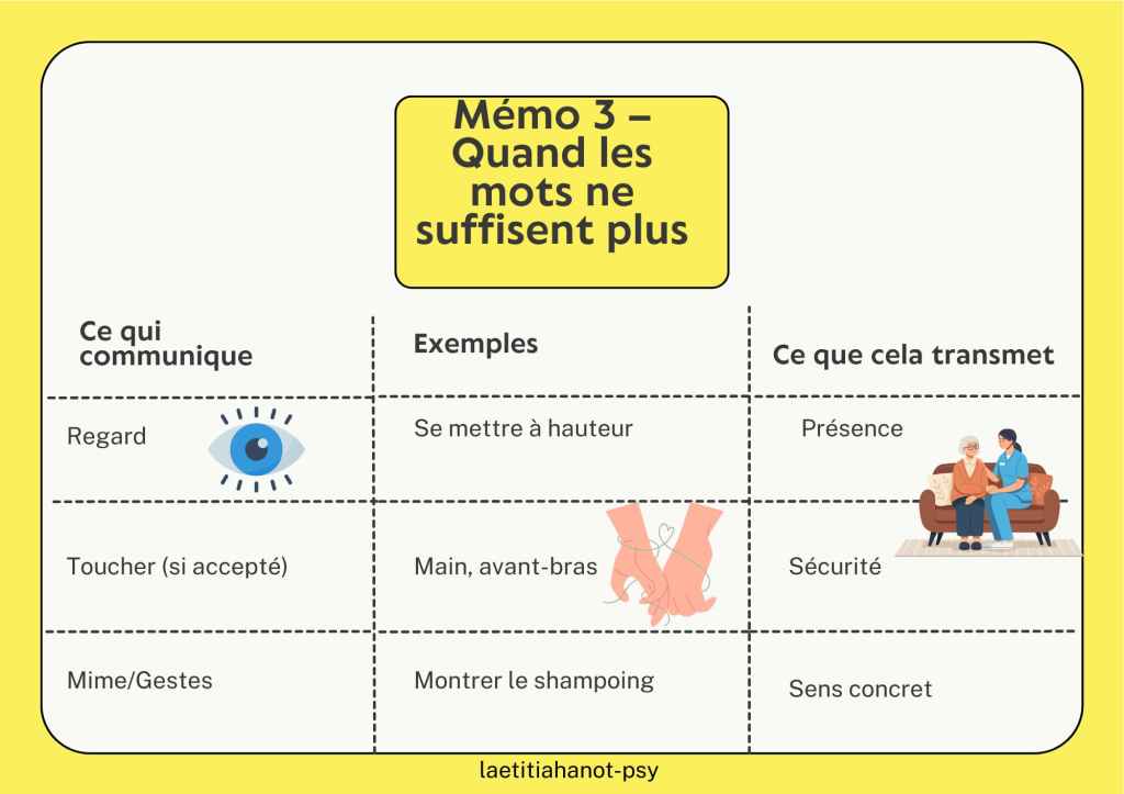 Infographie sur les formes de communication non verbale et leur impact émotionnel.
