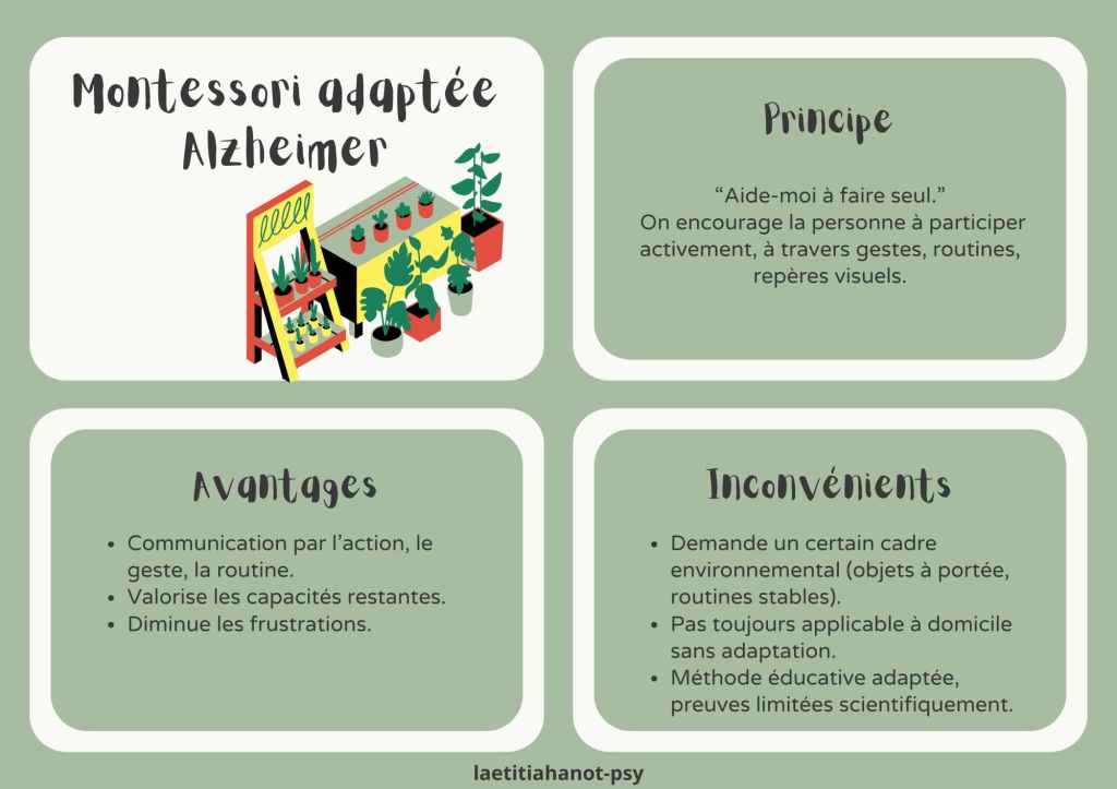 Infographie sur l’adaptation de la méthode Montessori pour les personnes atteintes d’Alzheimer.